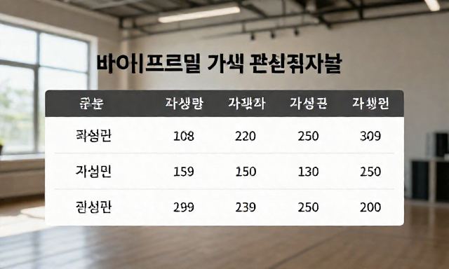 바디프로필가격 관련 이미지 - 바디프로필가격, 단순히 숫자보다 더 중요한 '가성비'를 찾는 법
